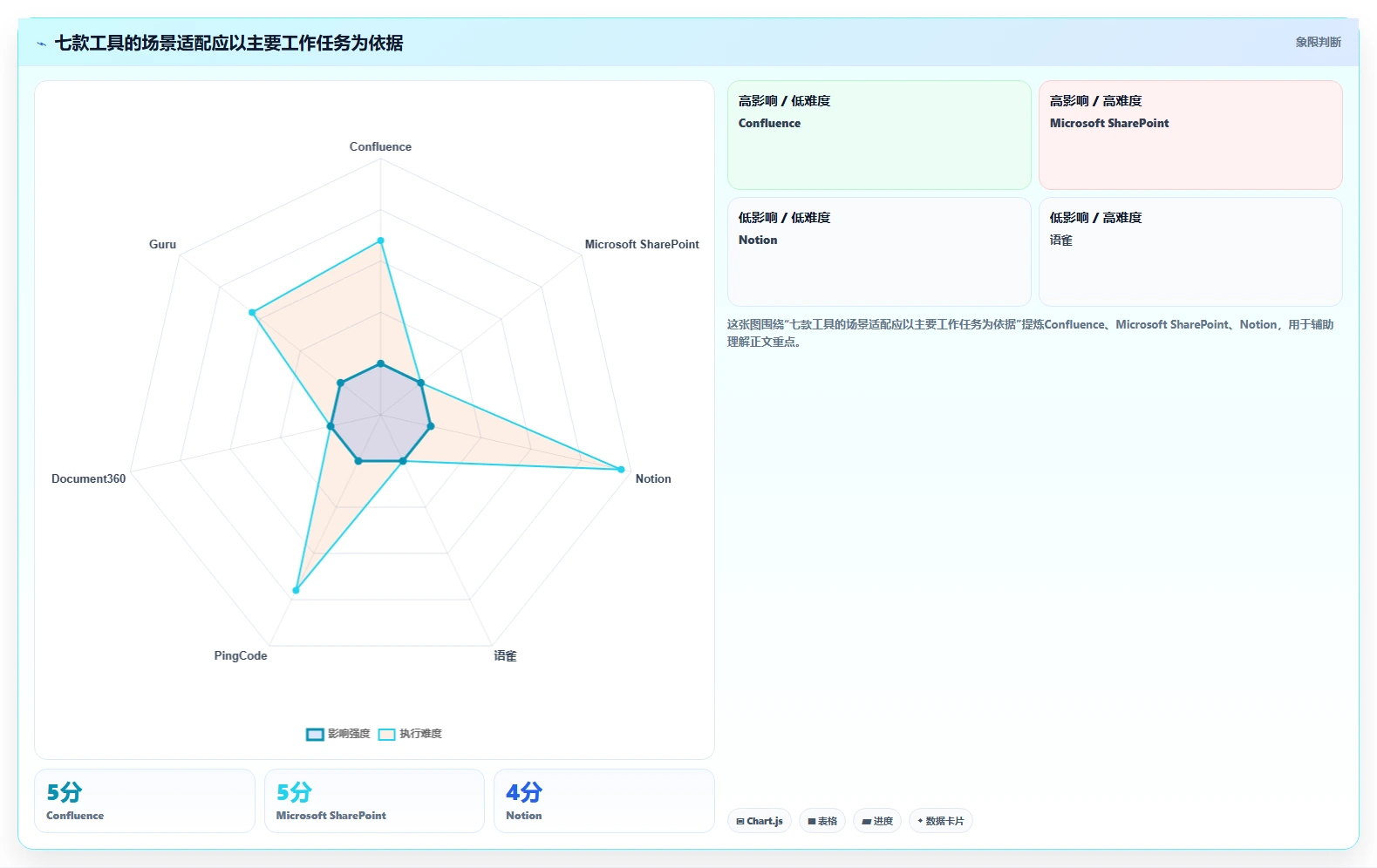 2026年企业效率革命:7大浪潮计算机知识管理系统工具深度对比