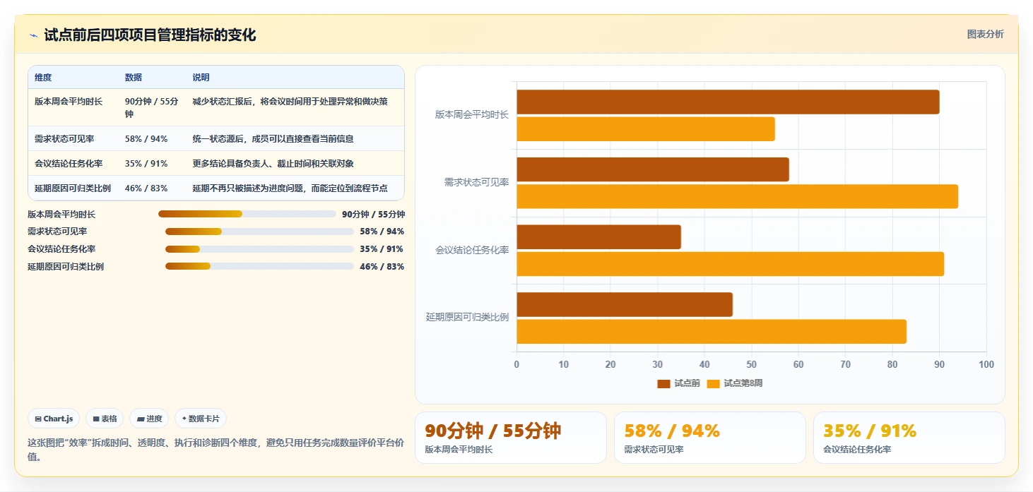 提升项目管理效率!2026年度5款脑功能信息管理平台软件系统工具推荐