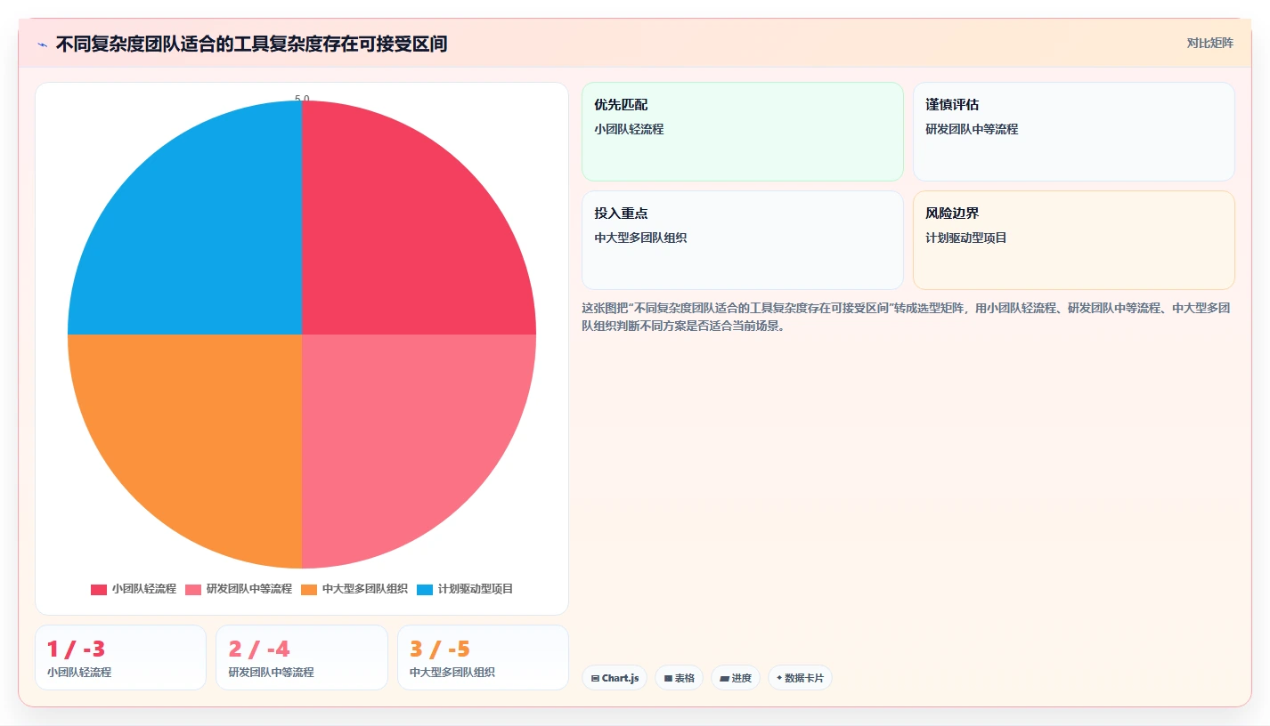 项目经理必读：2026年如何选择适合团队的project项目管理软件中文？7款工具深度分析