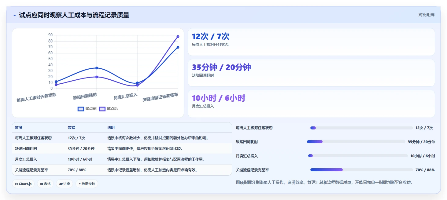 2026年值得关注的7款企业级研发管理平台选型指南