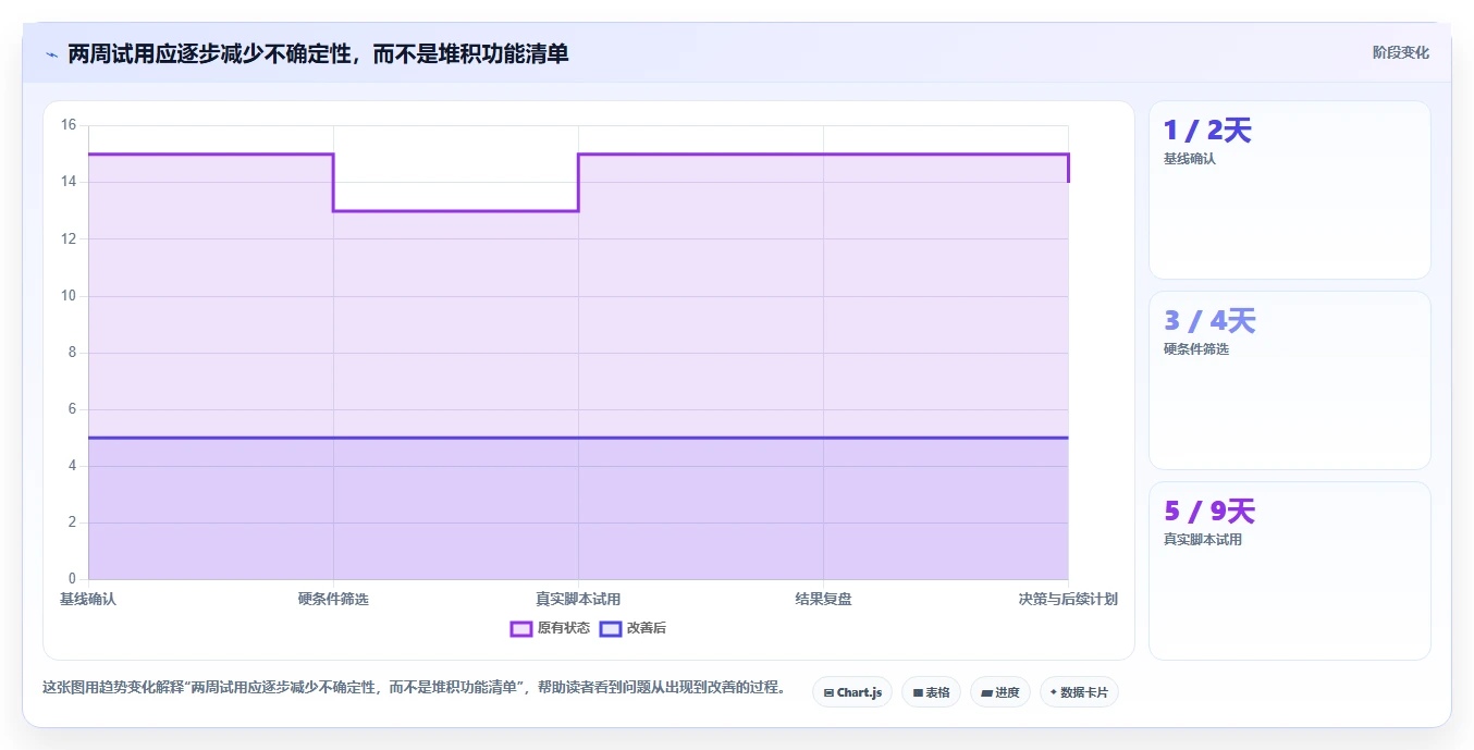 提升团队效率：2026年度7大比较好用的项目管理软件推荐