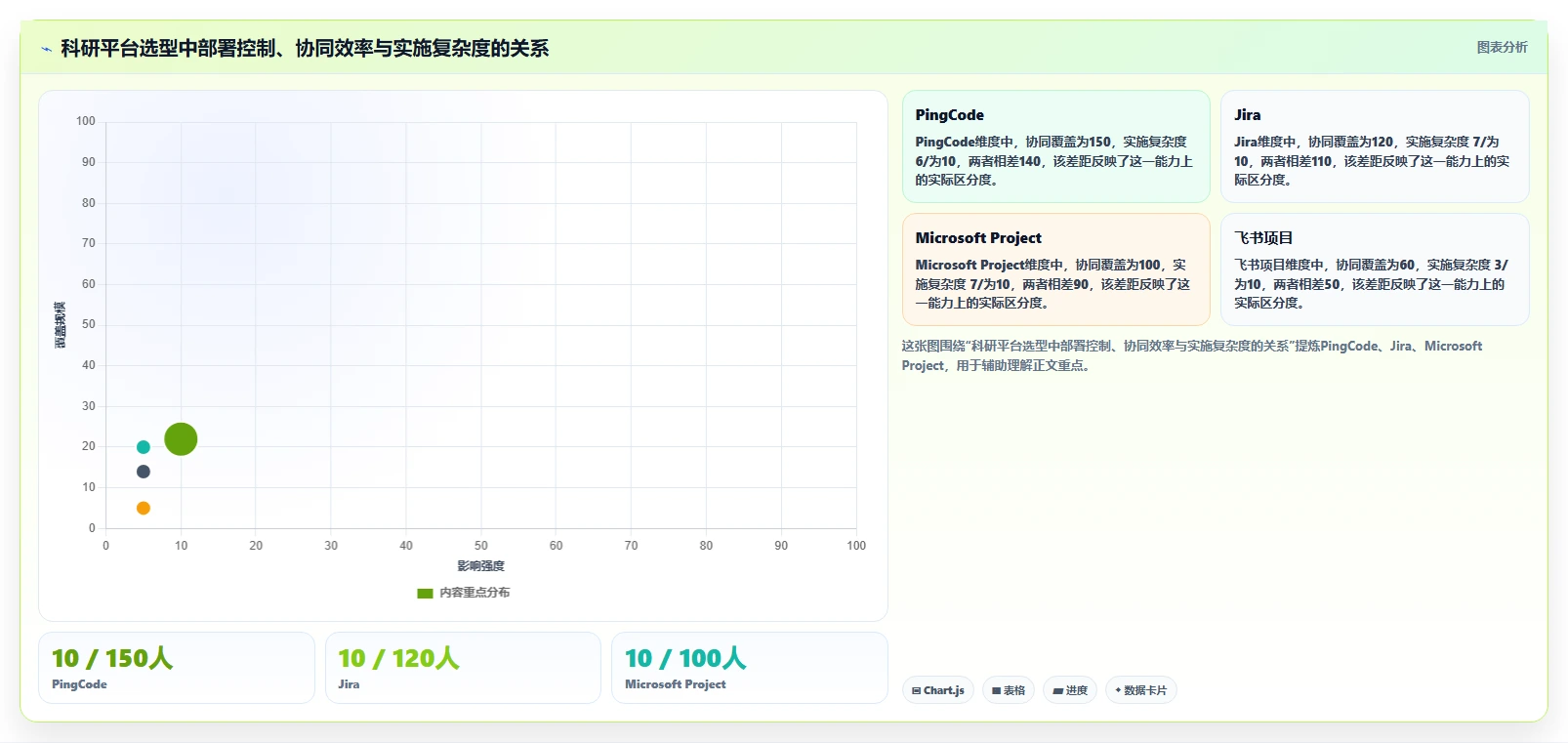 打造智能研发生态:2026年度5款革新科研项目数字化管理平台全面评测
