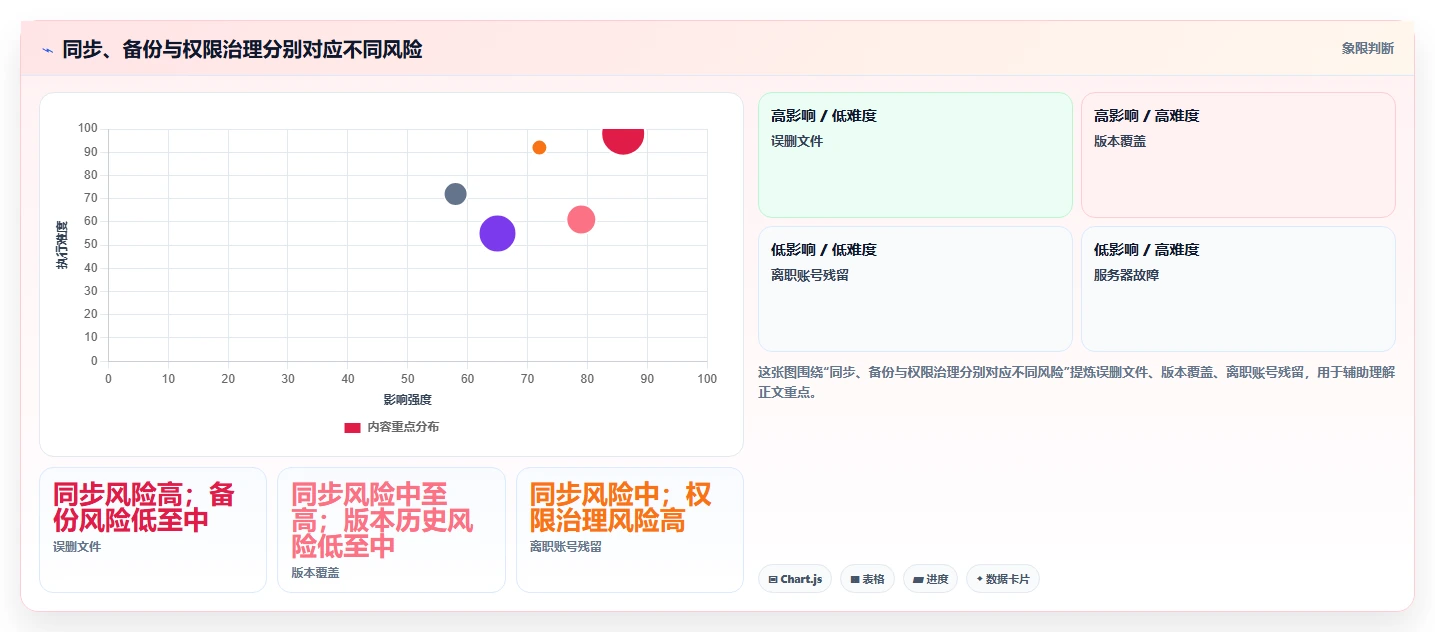 突破协作瓶颈:2026年5款革新性本地共享管理软件推荐