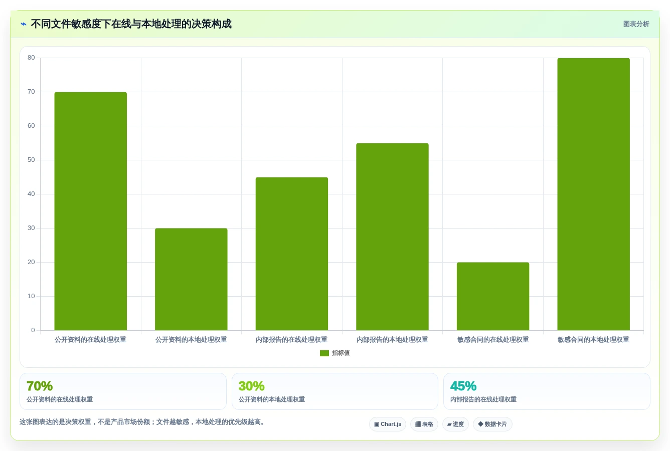 2026年效率之选:6款顶级在线文档合并工具深度对比