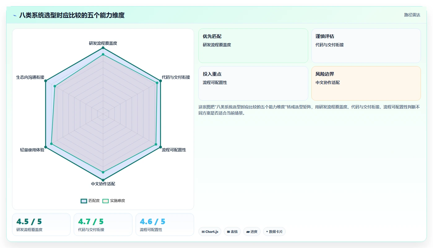 2026年研发效率提升指南：8大研发协同管理系统有哪些深度对比