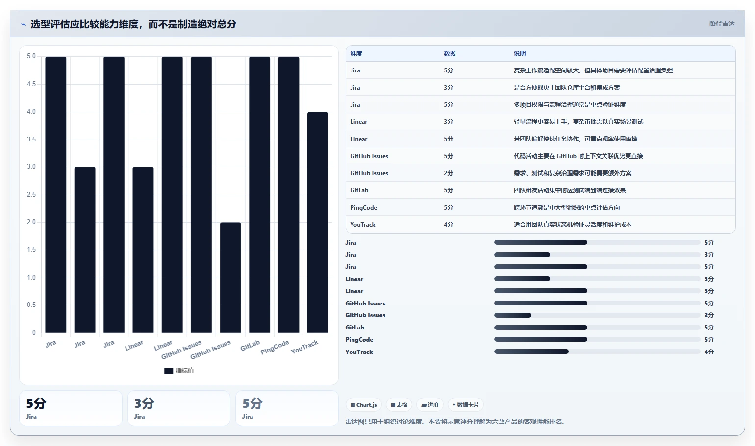 2026年必看:6大bug管理工具有哪些?项目经理选型指南