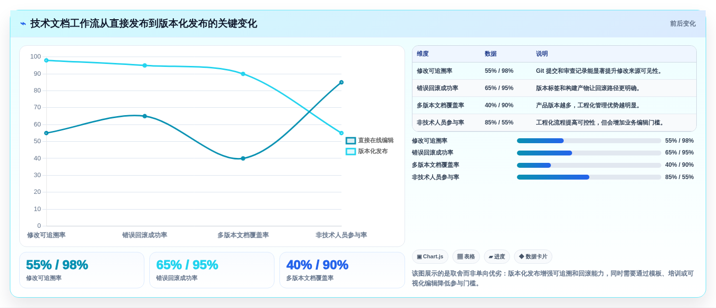 Linux文档管理系统新趋势:2026年值得关注的5大创新工具推荐
