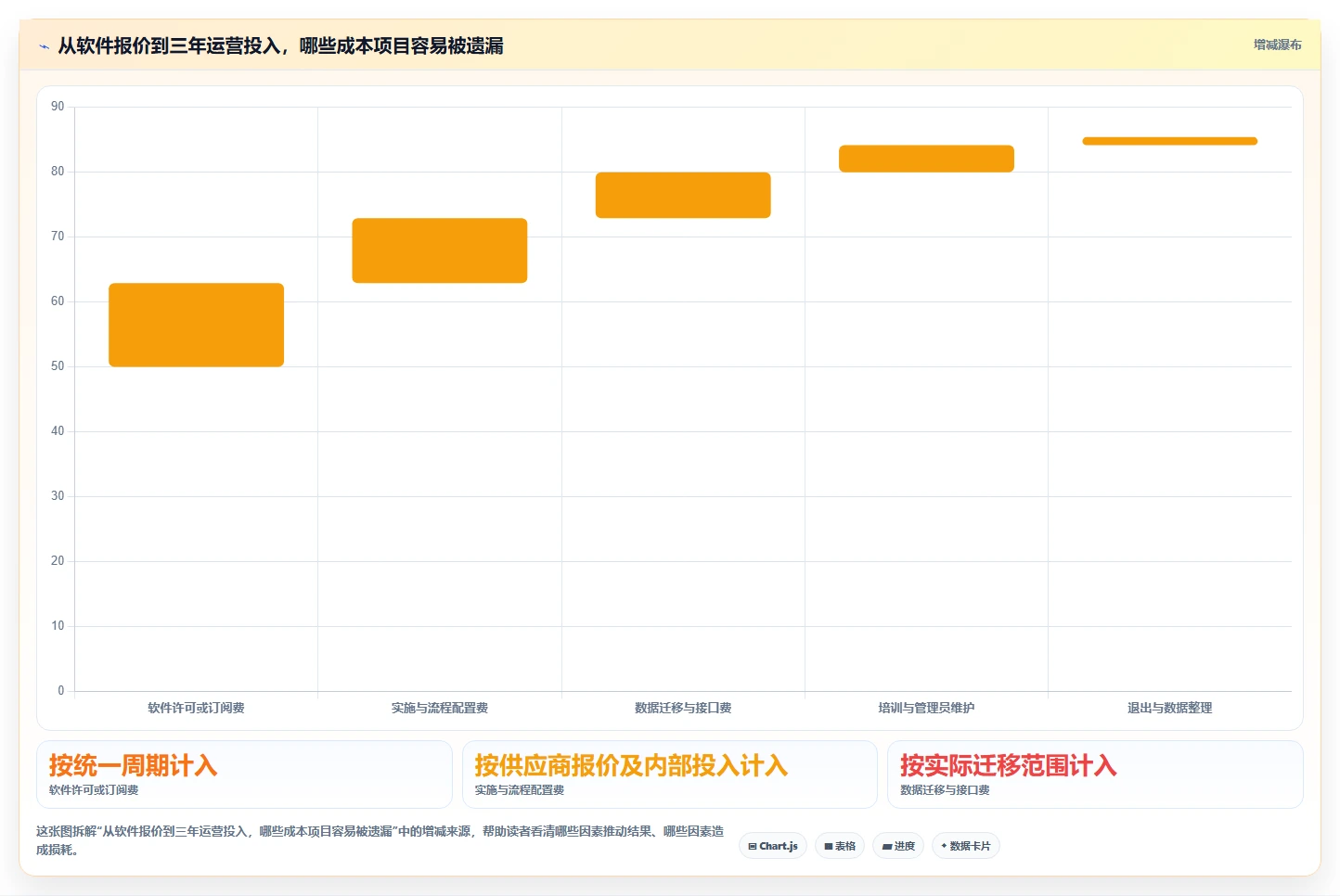 如何选择适合企业的需求管理软件？2026 年选型指南