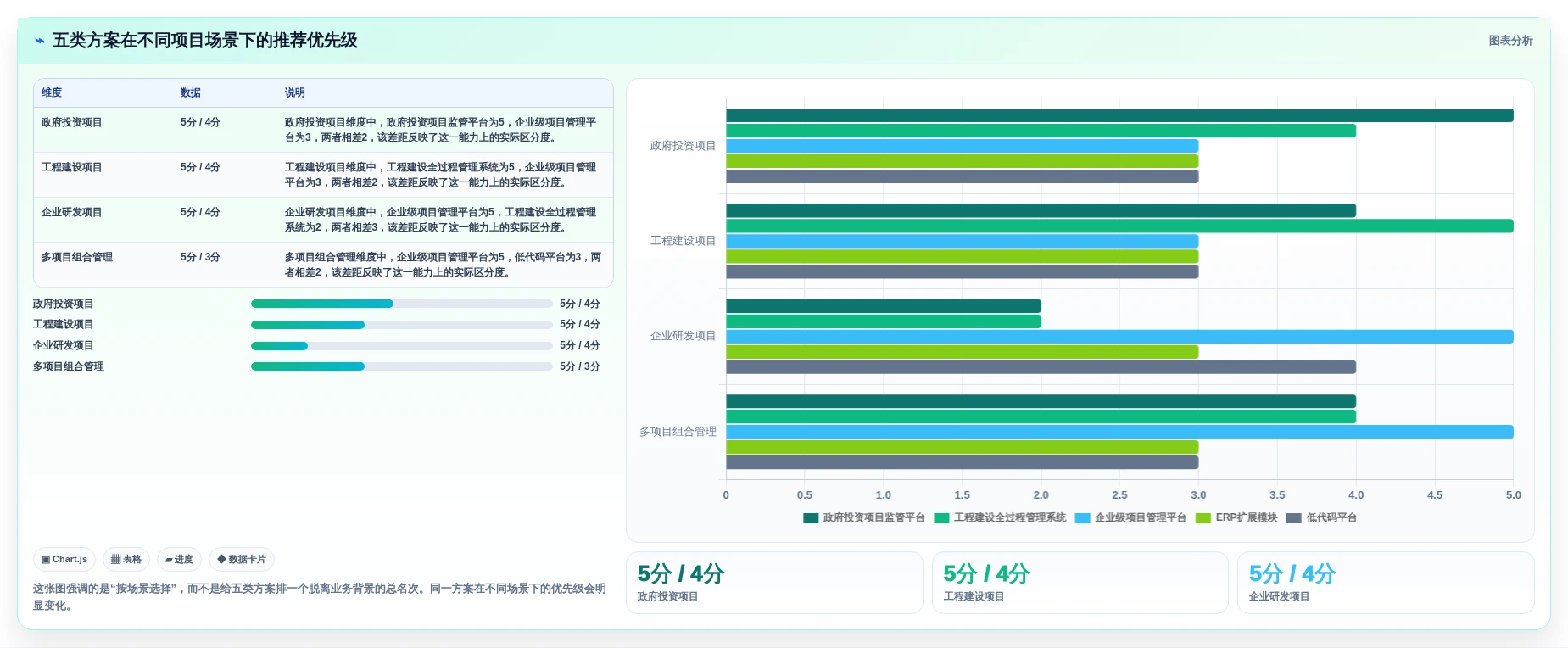 项目经理必看:2026年云南省项目综合管理平台top5对比指南