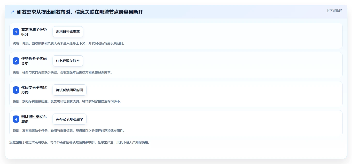 2026年公有云部署的研发管理系统哪个更高效?全维度测评与选型指南