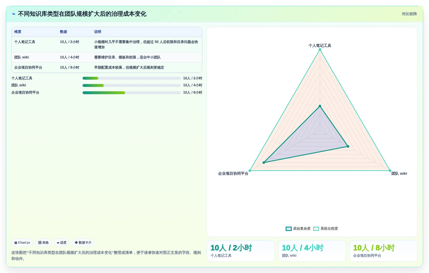 2026年效率神器:6款最佳mac知识库软件全面对比