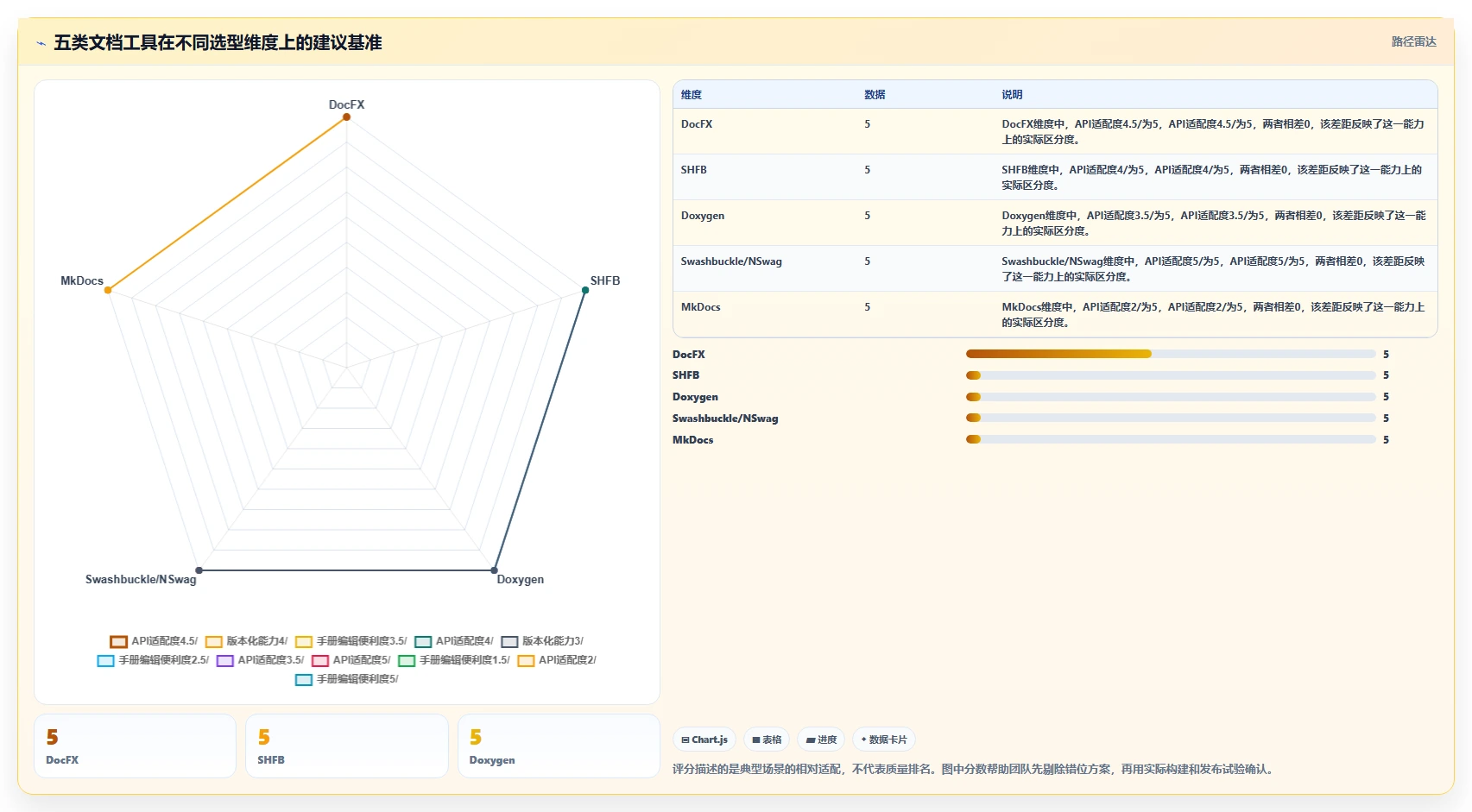 2026年最受欢迎的5大c#文档管理系统工具对比：哪款最适合你的团队？