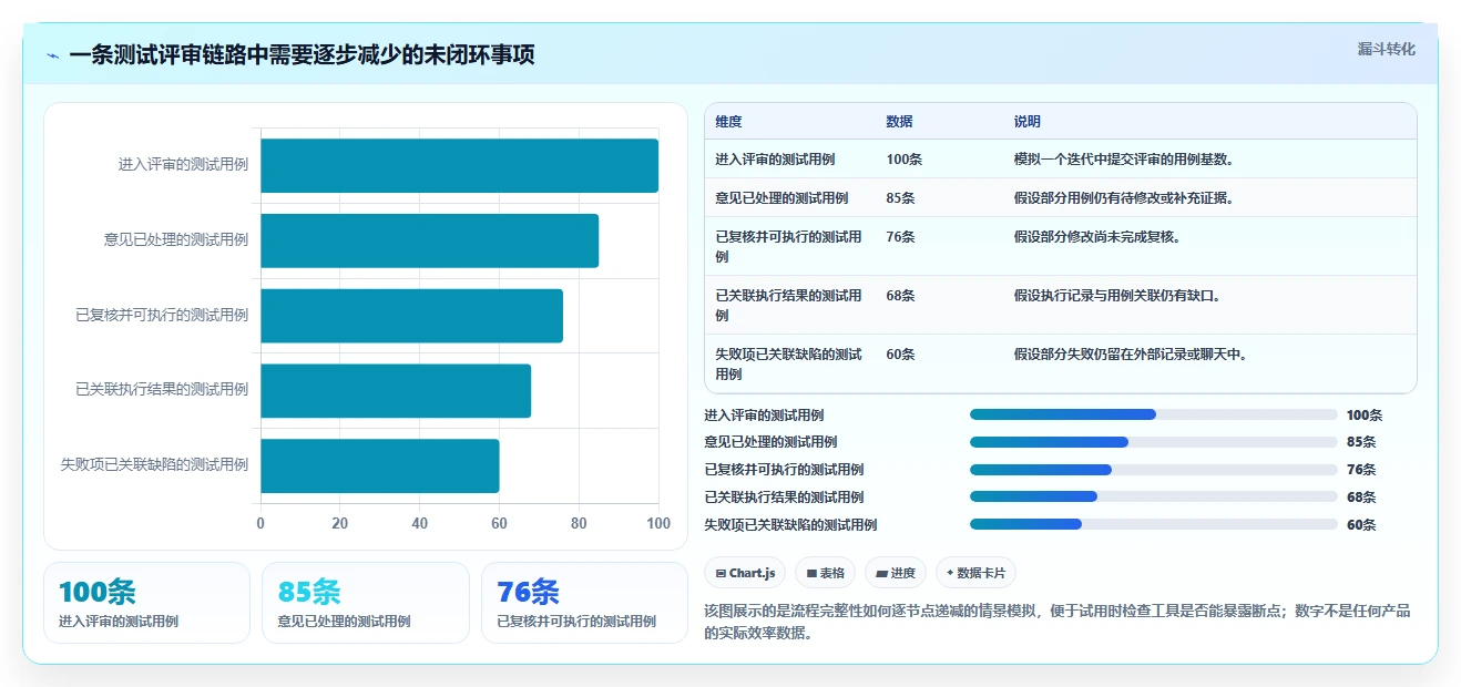 项目管理新趋势：2026年不可错过的5大测试评审工具对比