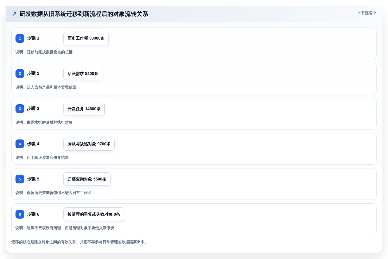 项目经理必看:2026年最受欢迎的5大项目管理交流平台工具盘点