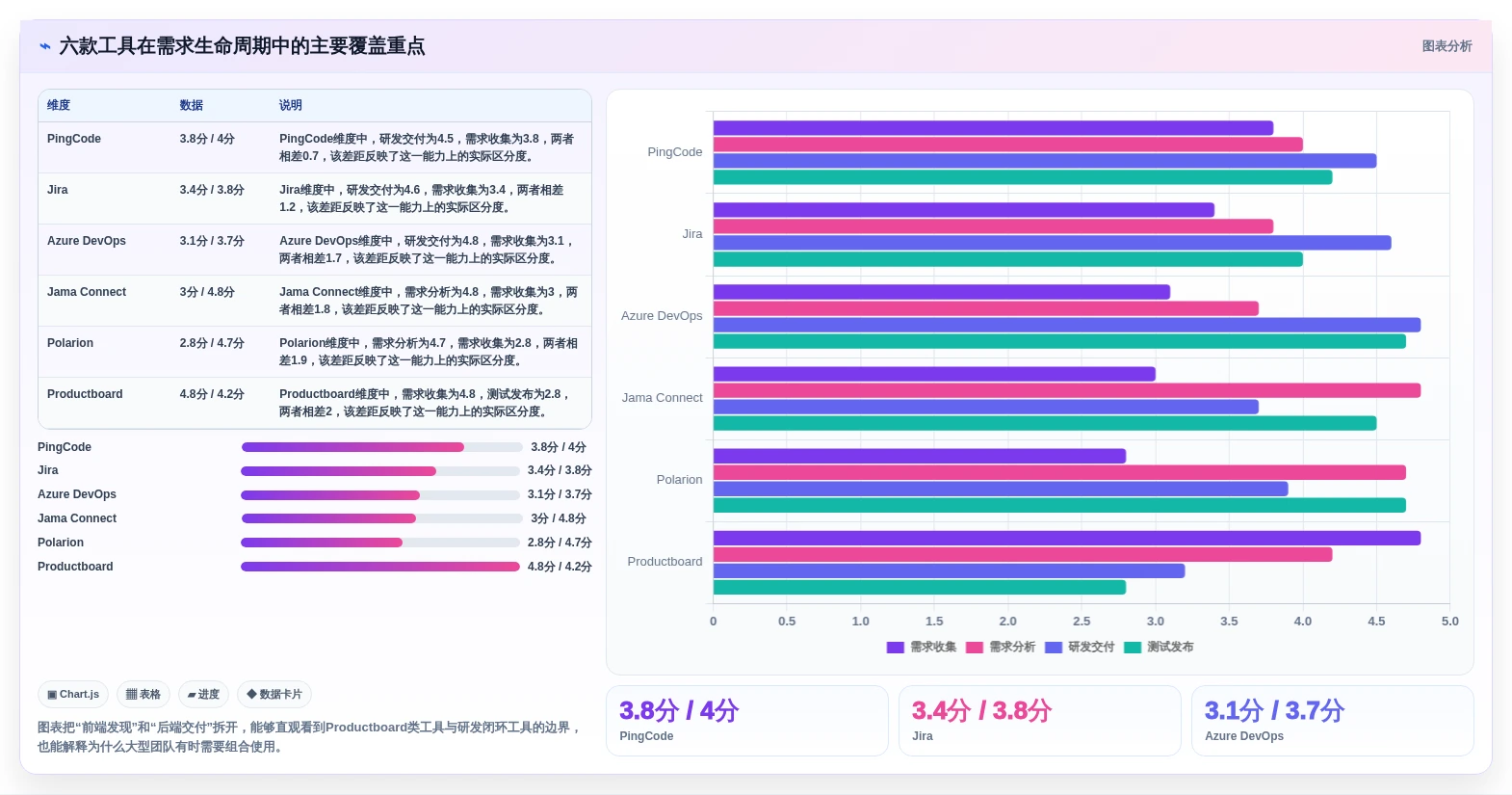 项目经理必看:2026年最实用的6款软件需求分析管理工具盘点