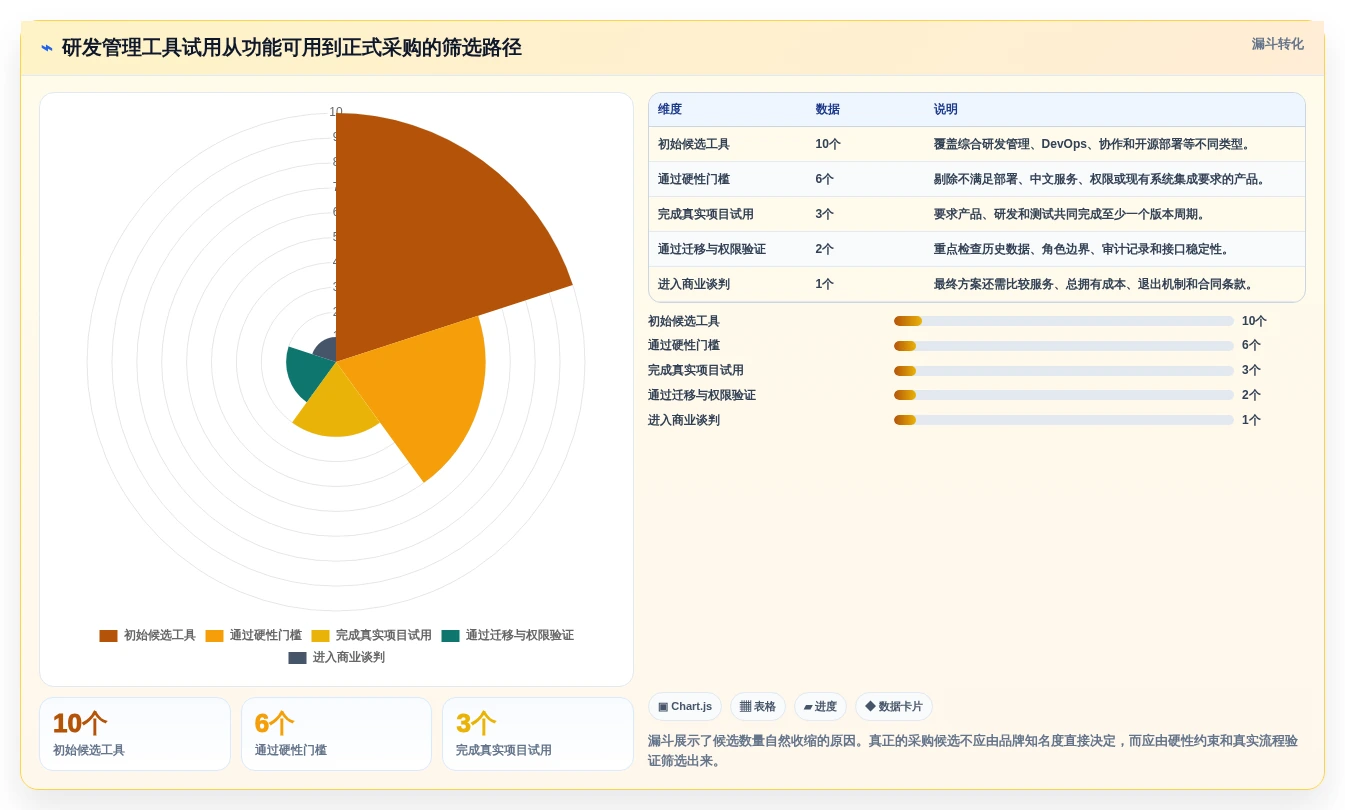 研发管理工具怎么选？10款主流工具功能对比、适用场景与选型建议