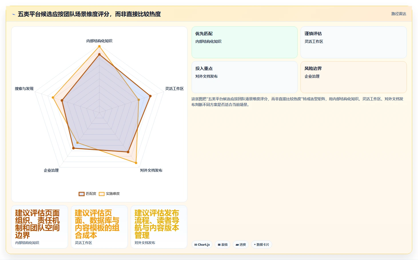 团队协作新趋势:2026年最受欢迎的5大编辑wiki平台