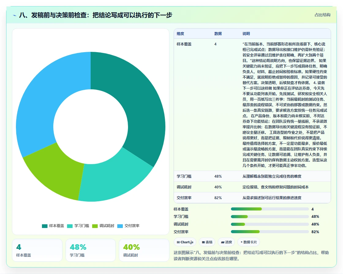 八、发稿前与决策前检查:把结论写成可以执行的下一步
