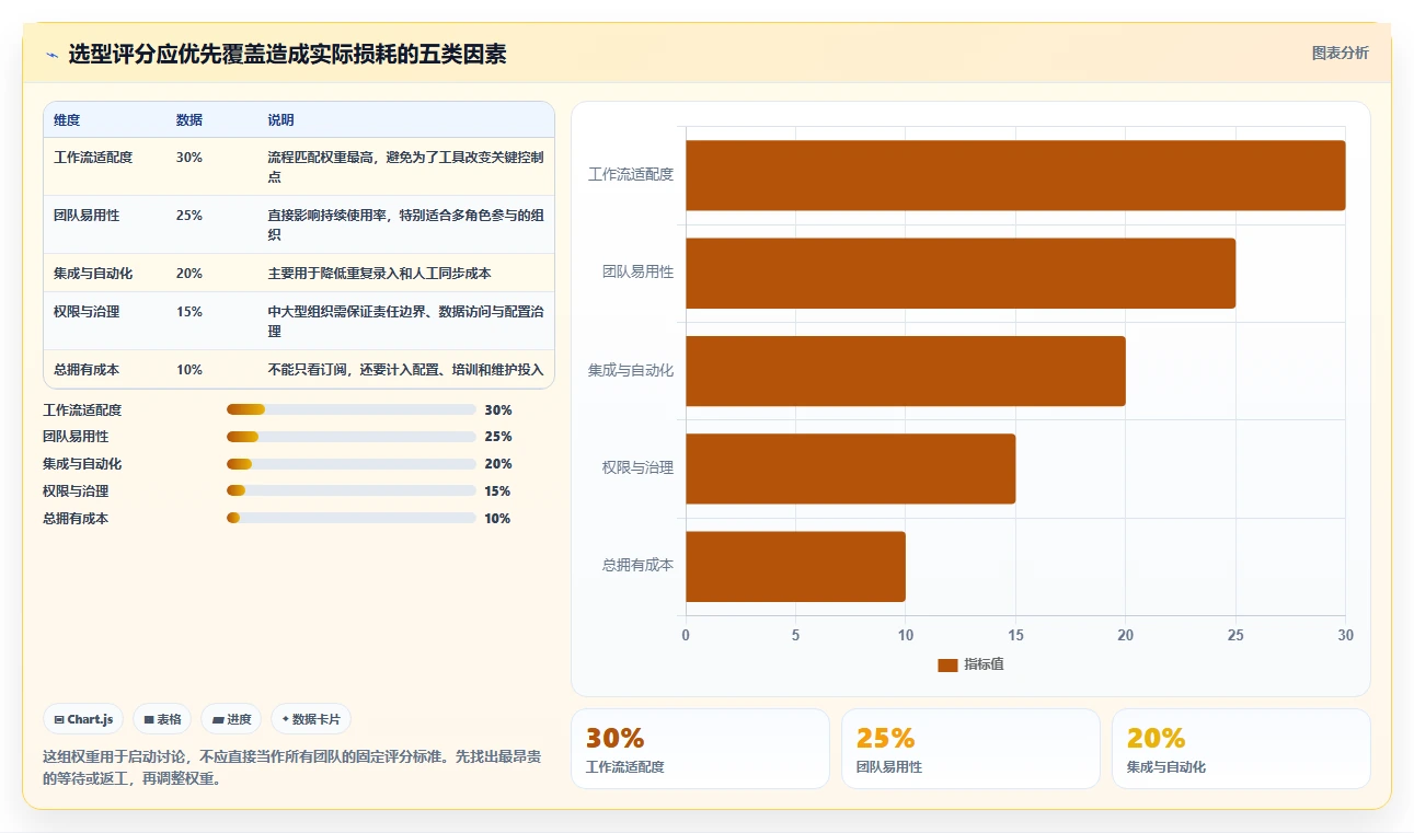 效率飞跃！6款顶级项目管理五大工具对比分析（2026版）