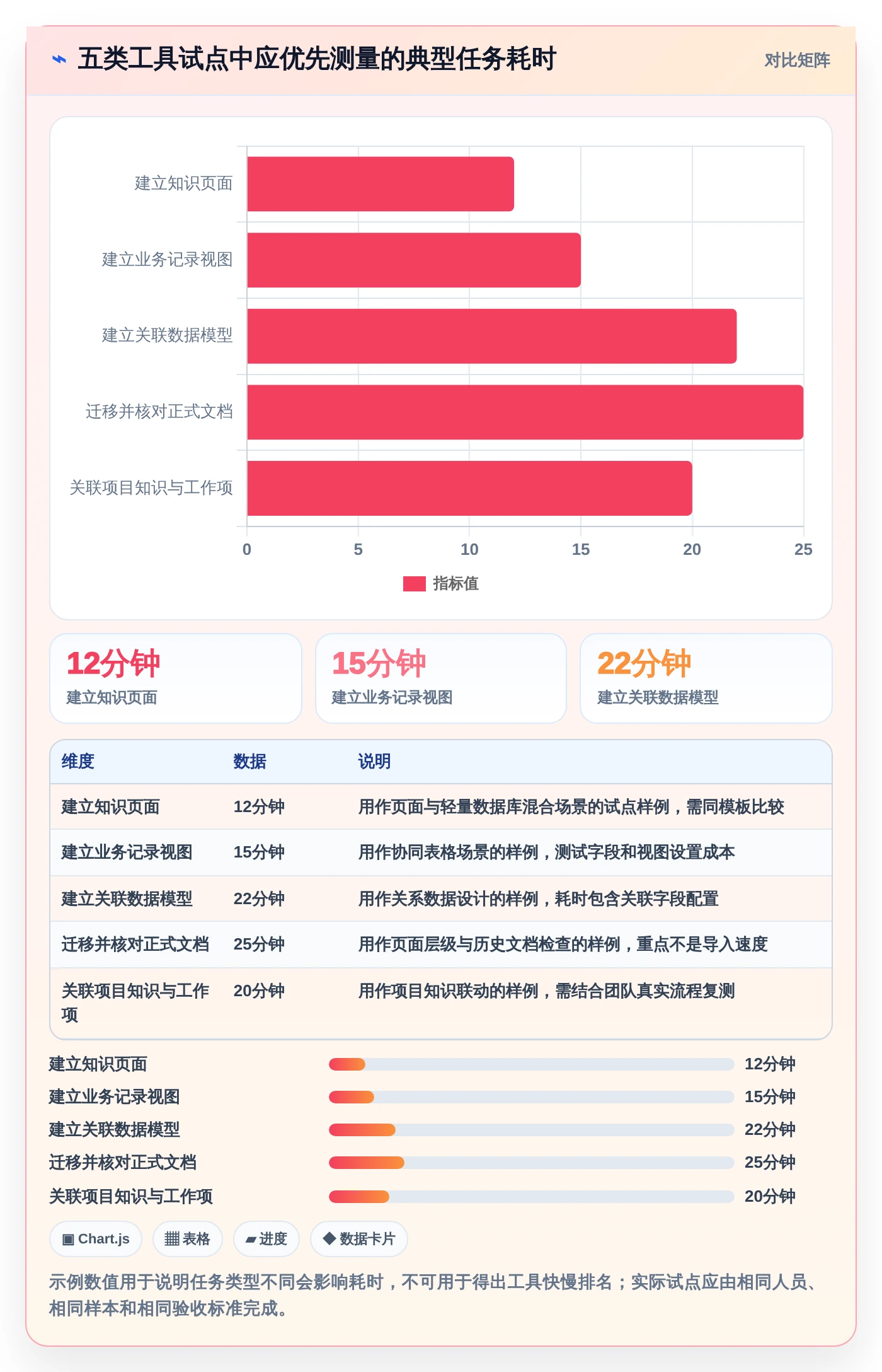 效率提升必备:2026年度5大知识库通常表结构工具对比