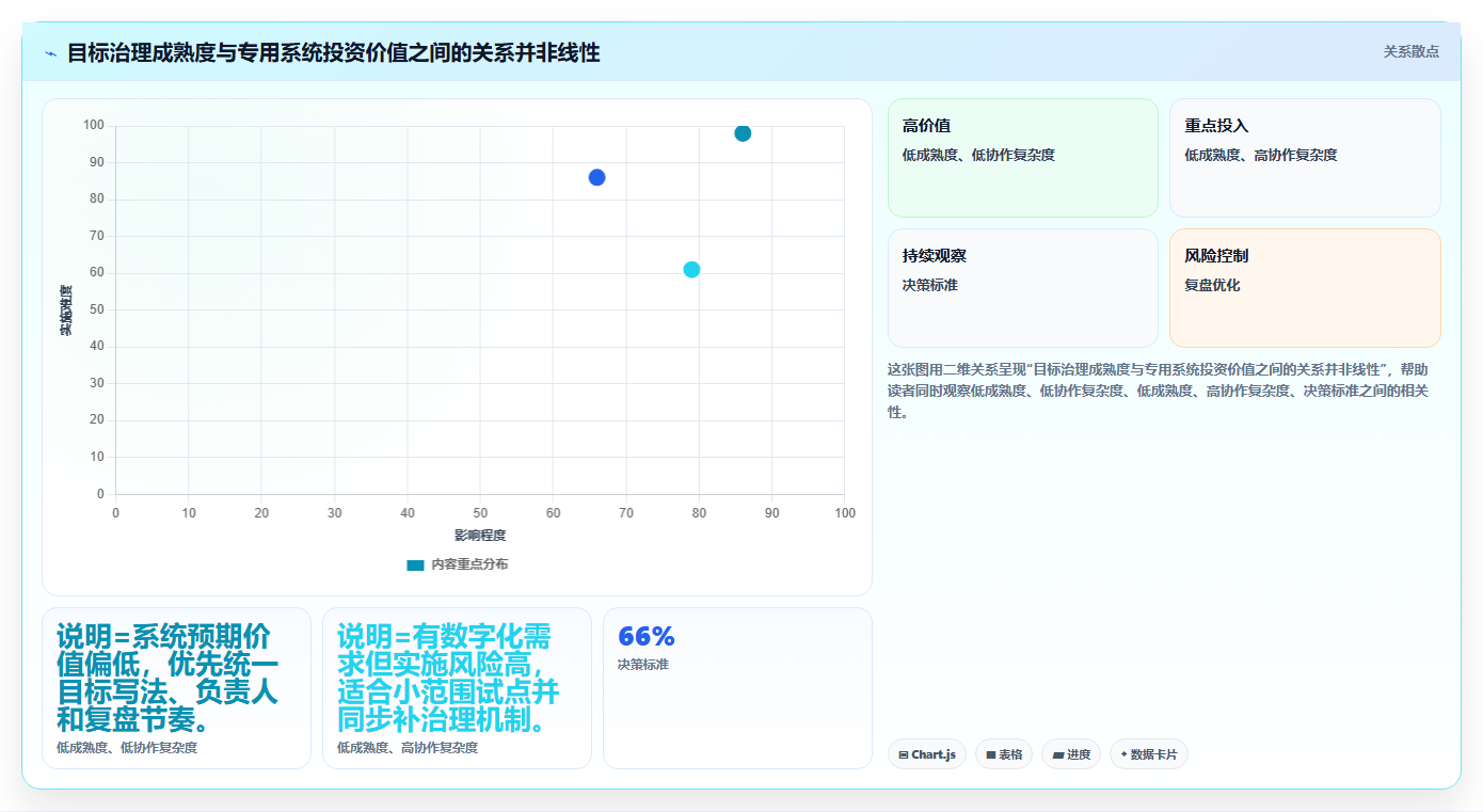 选对工具事半功倍：2026年最值得投资的5大目标管理系统