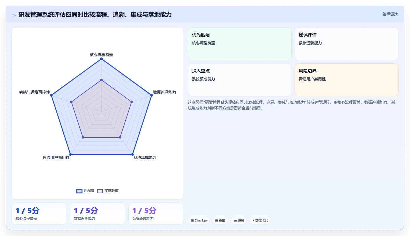 2026年智能制造行业研发管理系统推荐哪款?主流工具深度测评