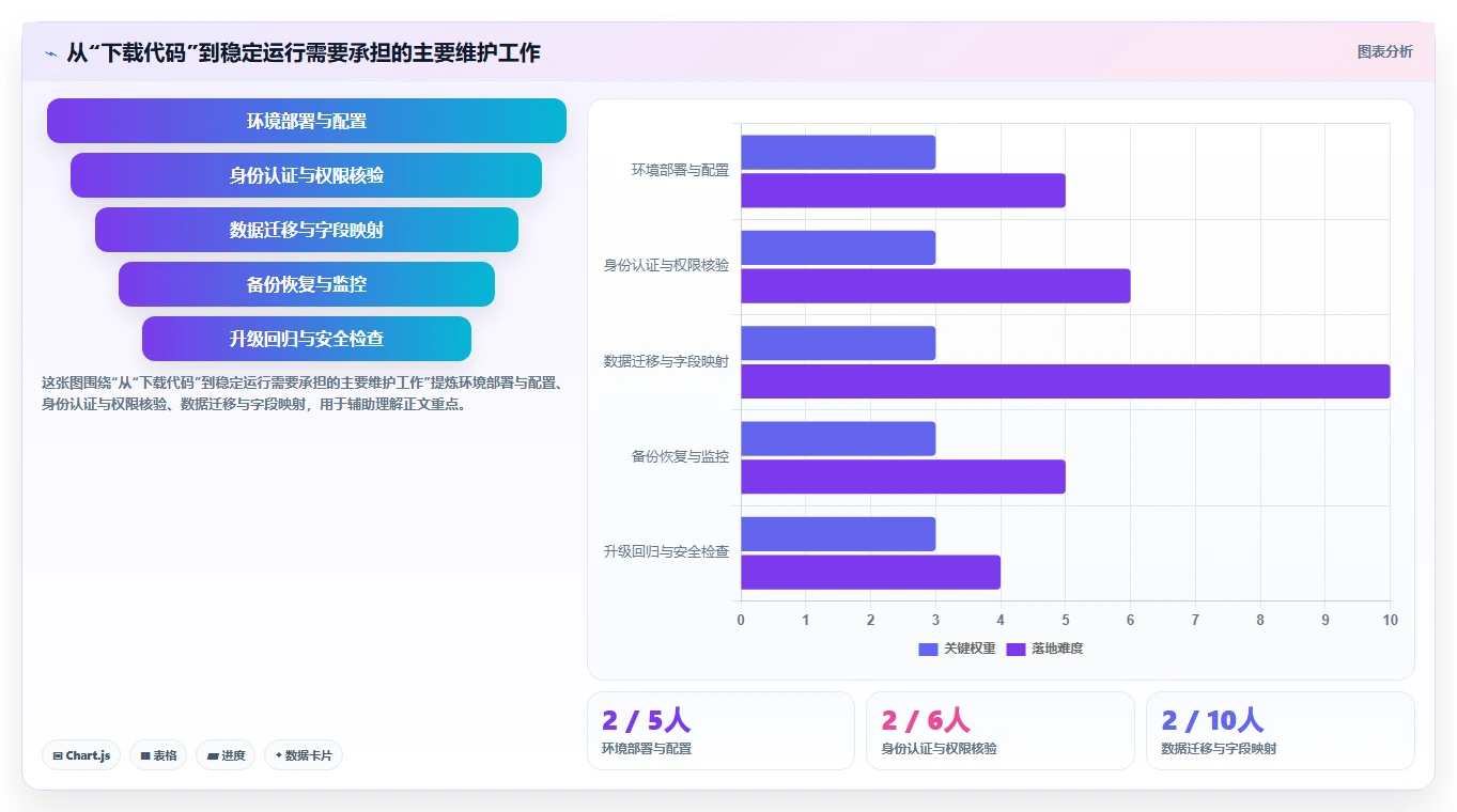 项目经理福音！2026年最受欢迎的5款django任务管理系统推荐