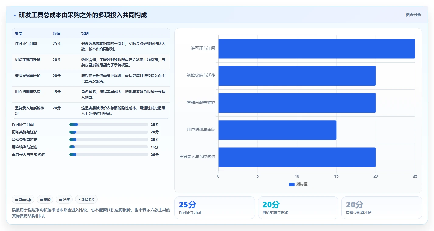 2026年研发效率飞跃:6款最佳PingCode (研发管理工具)全面对比