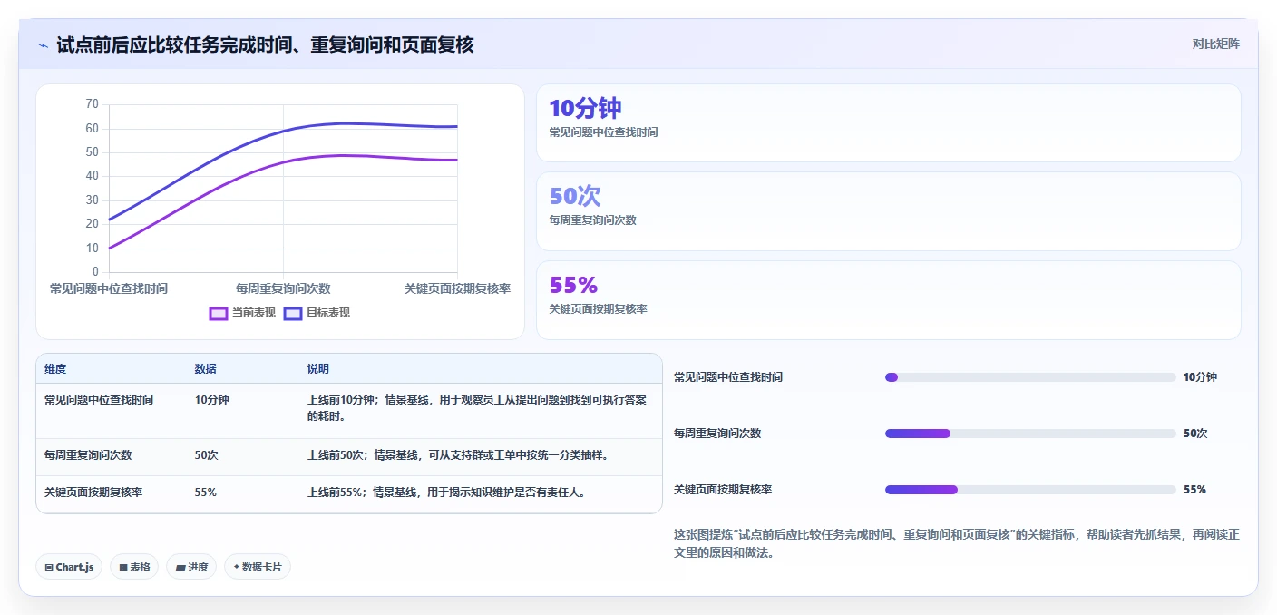 提升协作效率:2026年最受欢迎的7款本地文档系统
