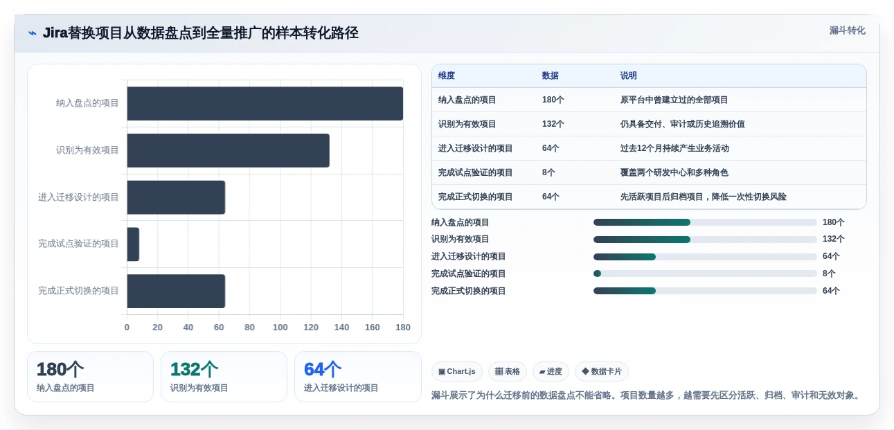 2026年信创企业平台选型指南：6大工具深度对比