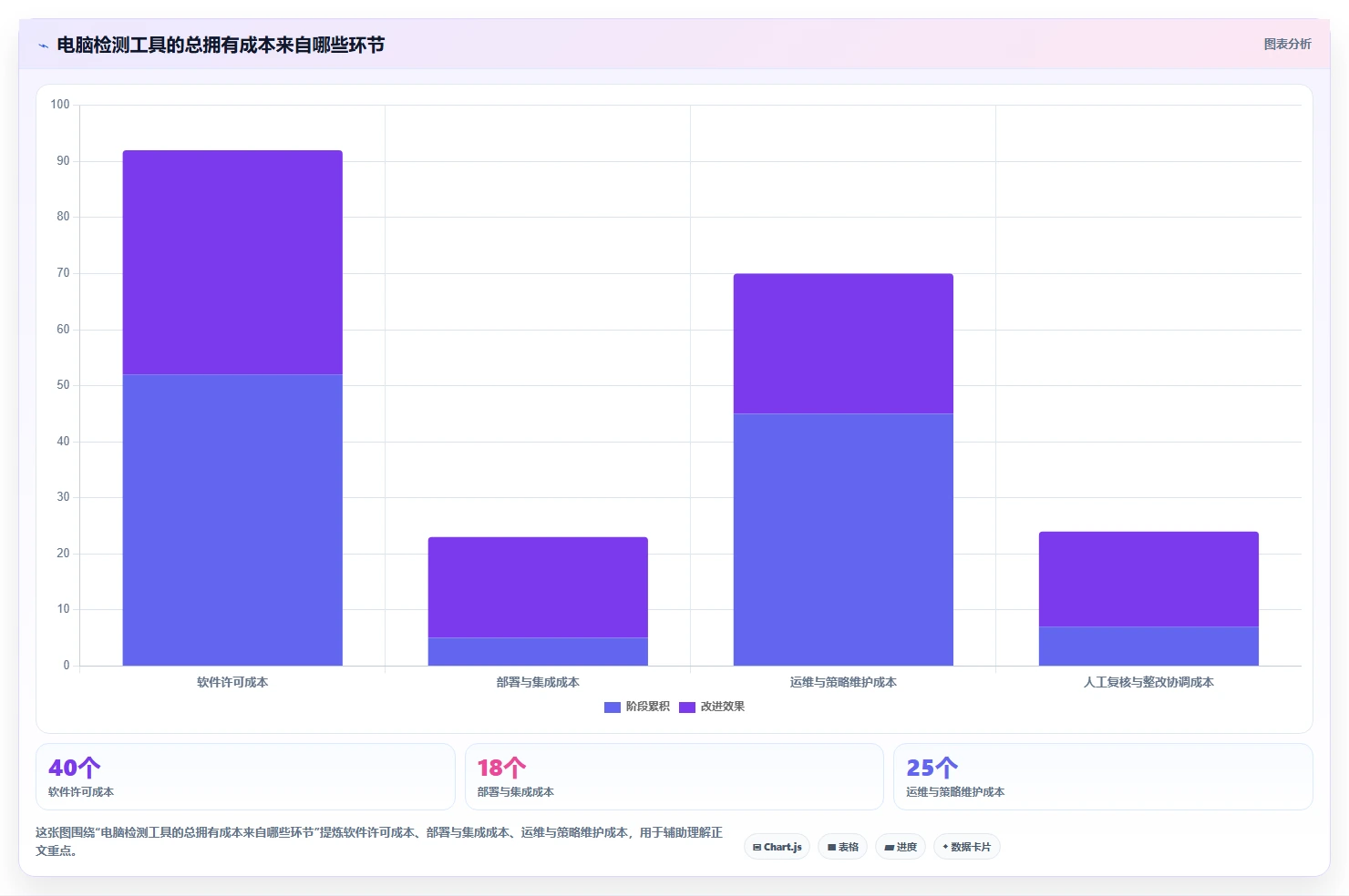 IT管理者必看：如何选择适合企业的检测电脑软件的工具？