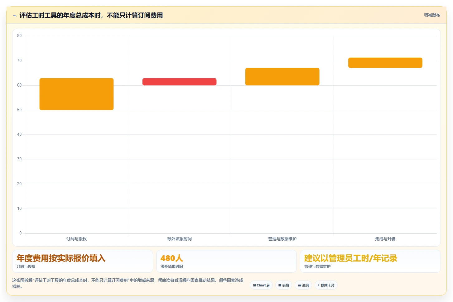 研发管理效率提升：2026年度7大研发工时统计工具推荐