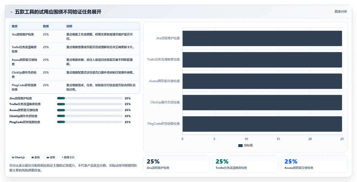 选对软件项目系统看板很重要!2026年最值得投资的5大工具盘点