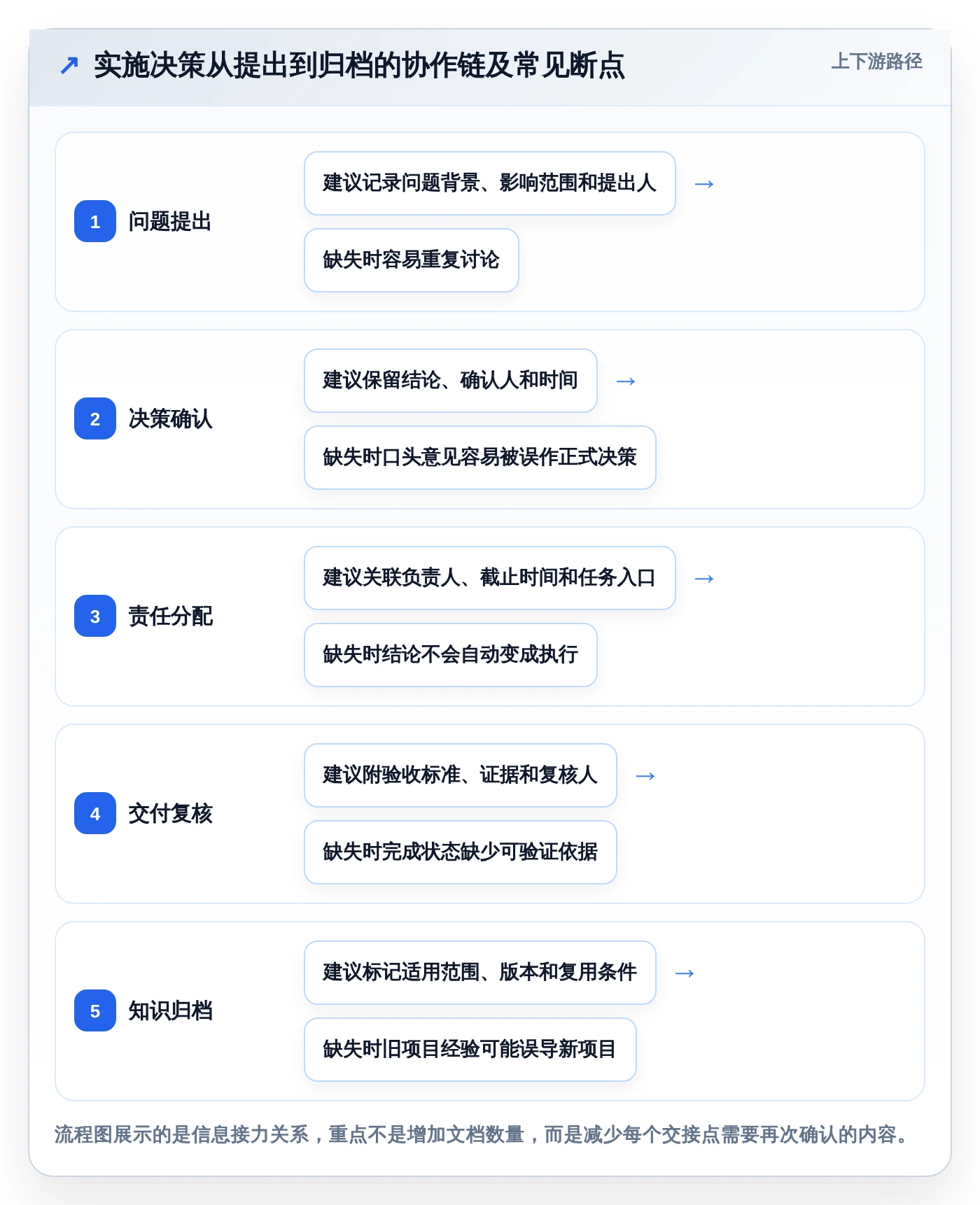 远程团队必备:2026年度8款顶级实施协作文档工具推荐