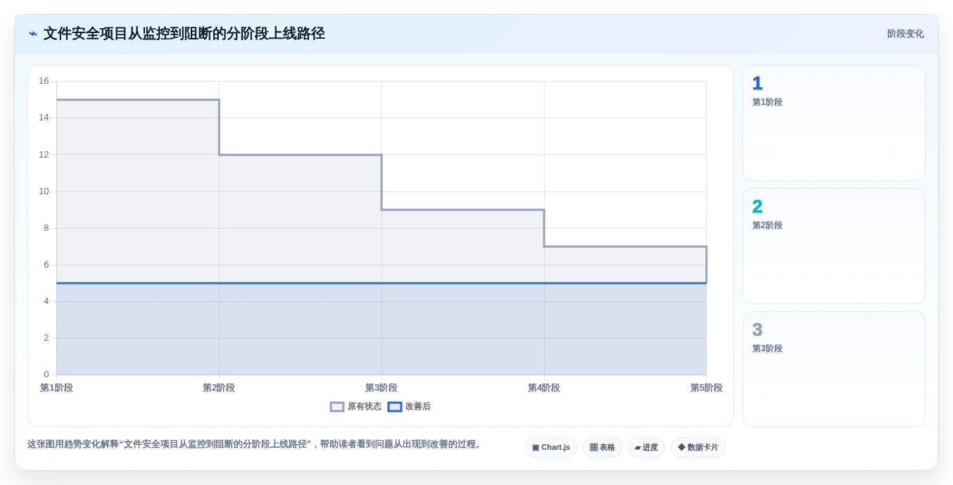 企业数据安全卫士:2026年度8大文件夹保护软件对比
