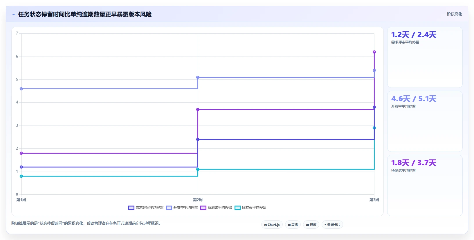 提升研发管理效率:2026年值得关注的8款项目管理任务计划日报系统