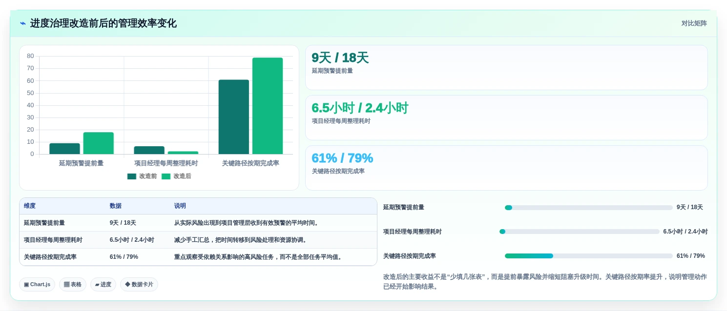 项目经理必看:2026年最值得投资的5款进度动态管理软件