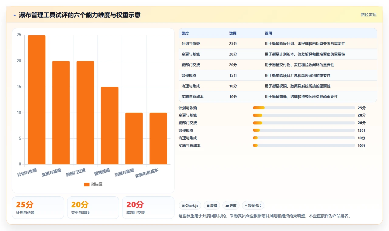 2026年跨部门协作瀑布管理工具有哪些：深度测评与选型推荐