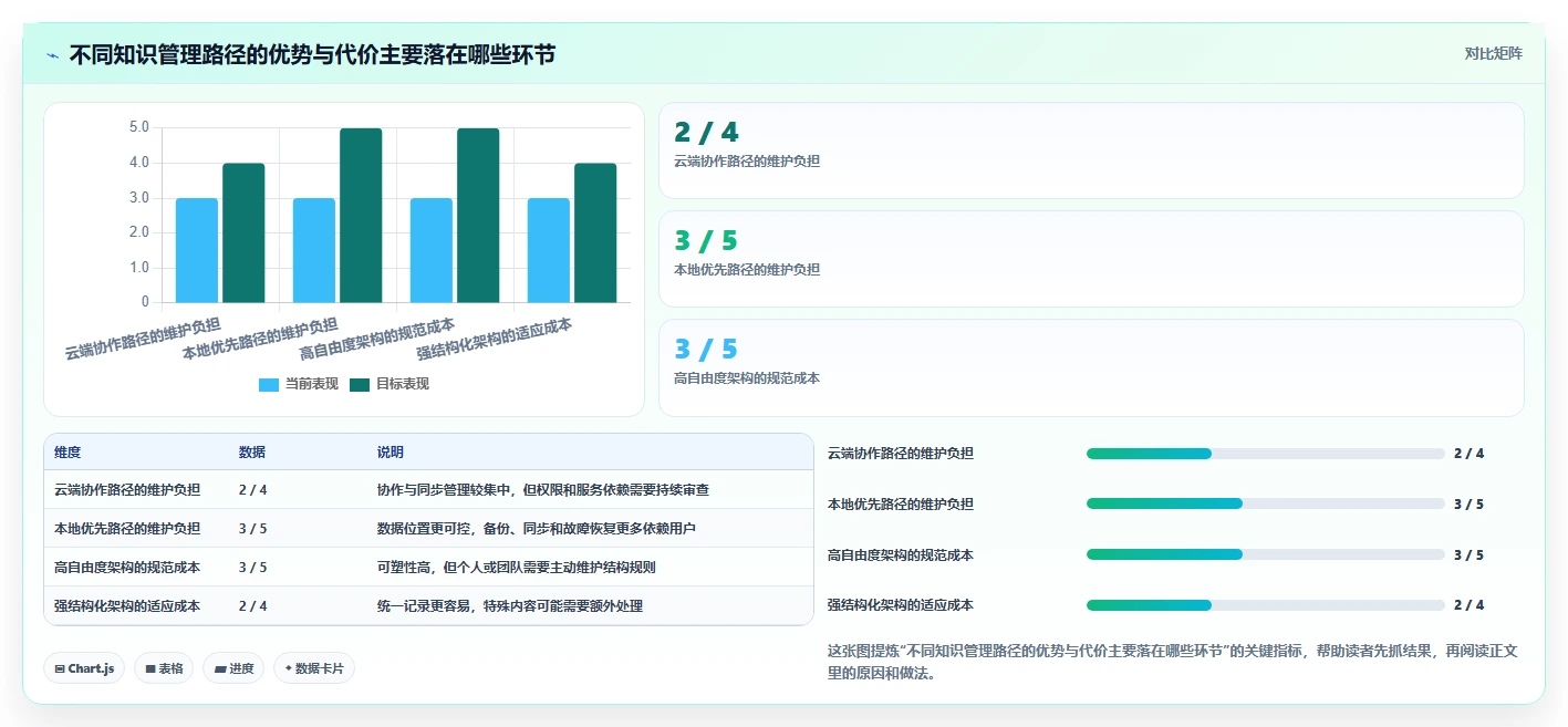 如何选择最适合你的知识架构软件?2026年Top 5工具对比指南