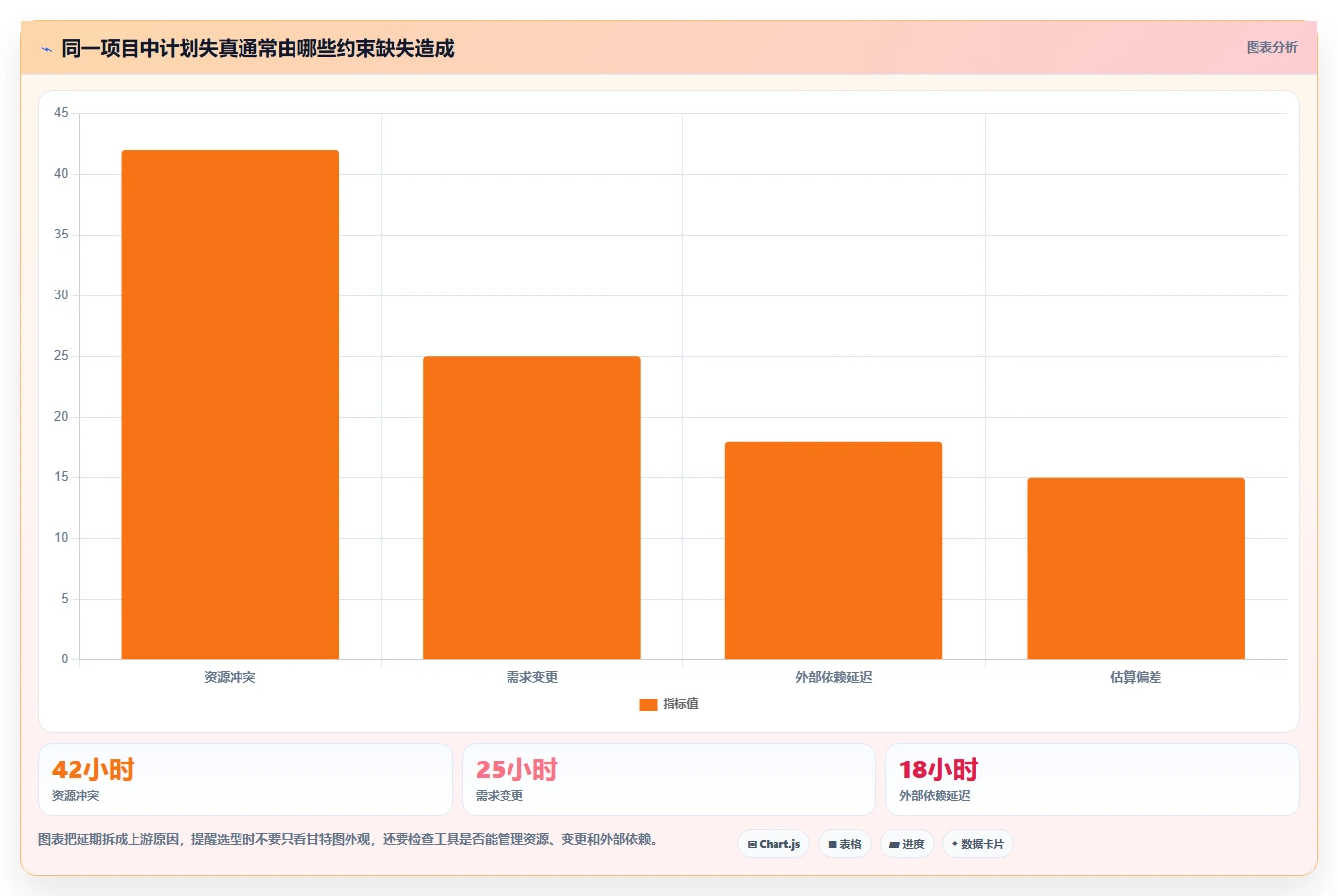 2026年效率之选:6款顶级工作计划编制软件全方位对比