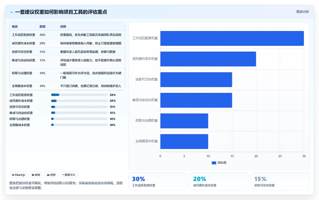 2026 年最值得关注的 6 大项目管理软件推荐