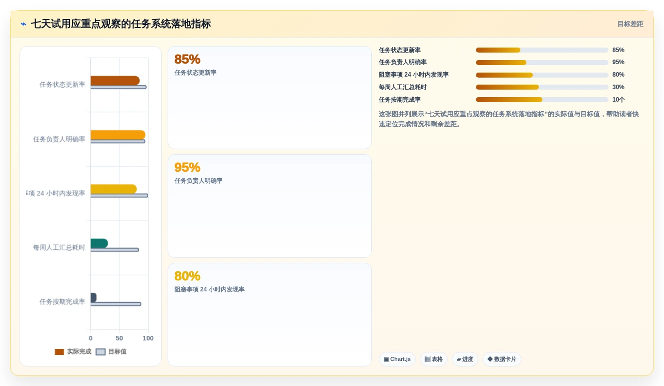 2026年效率之选:6大任务清单管理软件助你事半功倍