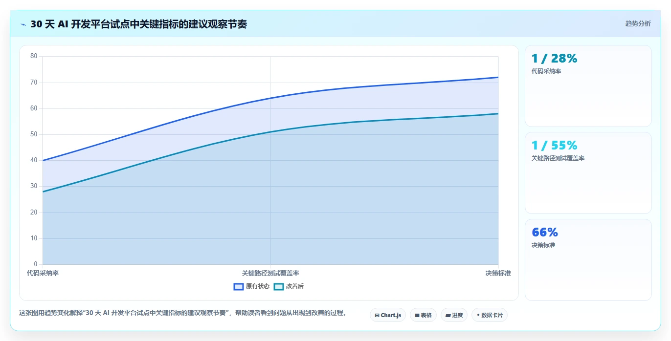 从新手到大师：2026年AI软件开发平台选型指南，6款必备工具推荐