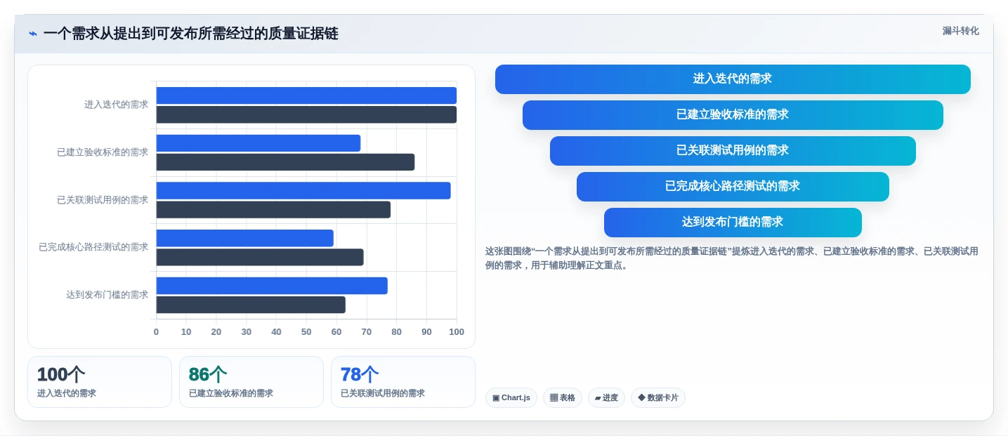 项目经理必看：2026年最值得投资的5大腾讯测试用例管理平台工具