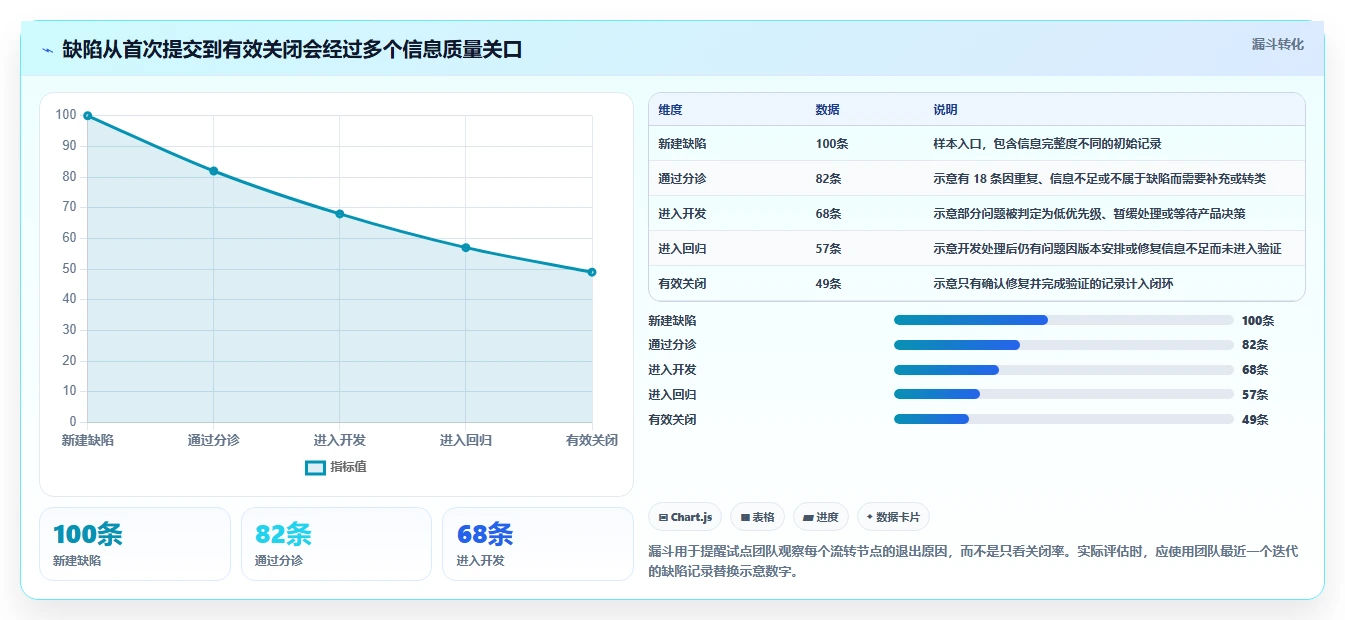 项目经理必备：2026年7款领先开发测试bug工具深度评测