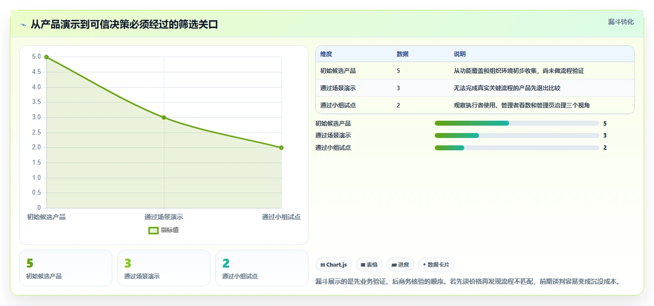 项目经理必看:2026年度5大软件管理工具深度对比