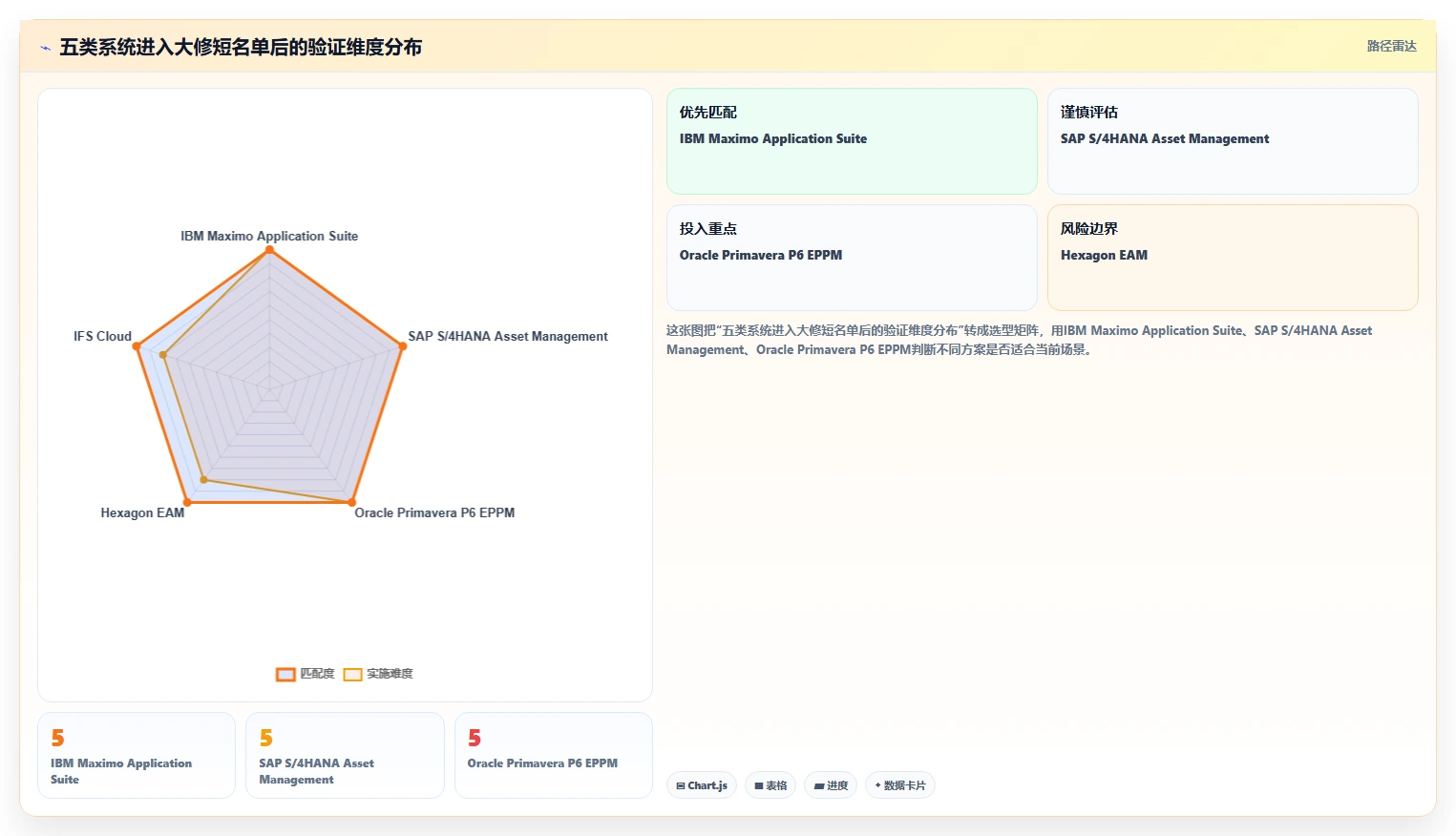 提升效率必看:2026年最值得投资的5大大修项目管理系统