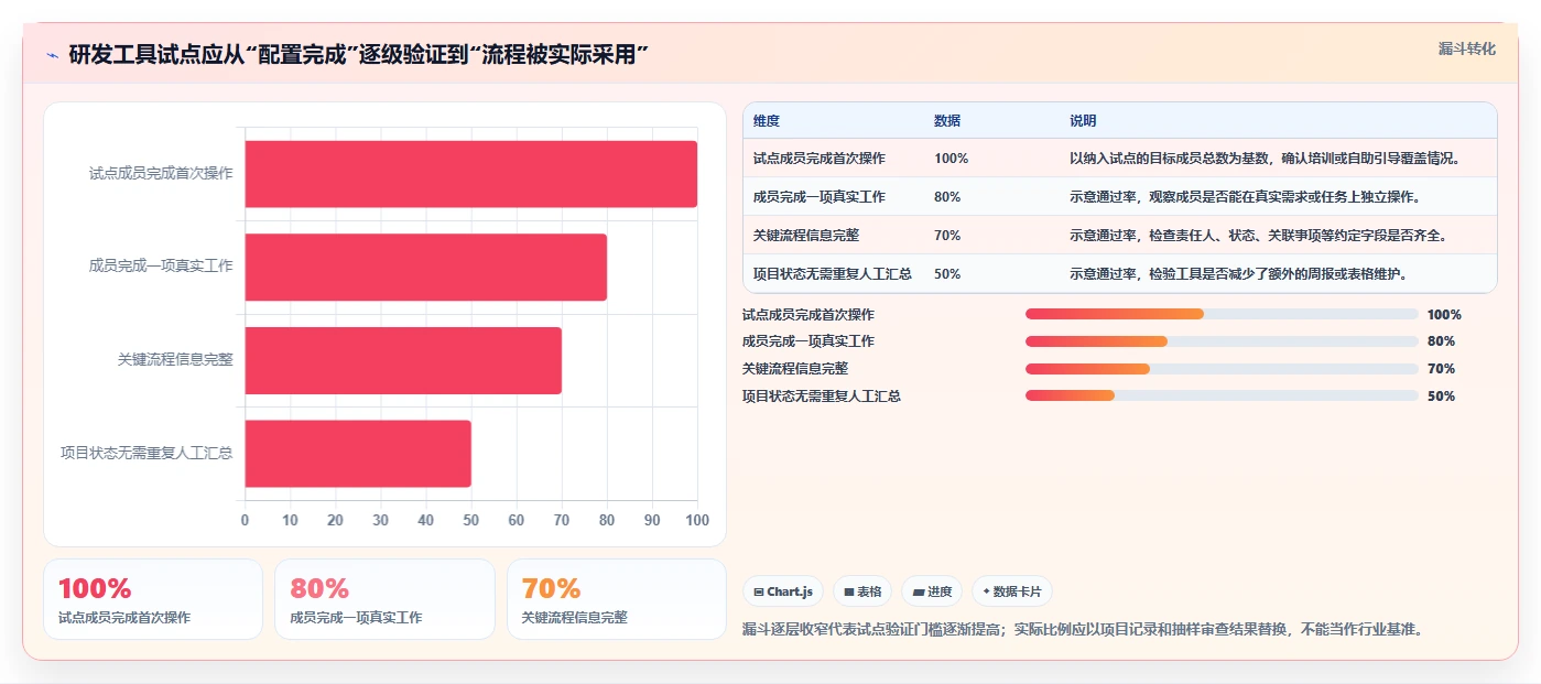 2026 年企业研发项目管理工具选型指南：7 款主流平台对比