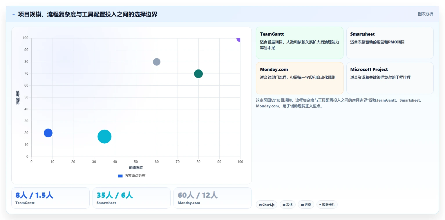 提升交付效率:2026年最热门的5大项目交付计划表格模板工具盘点
