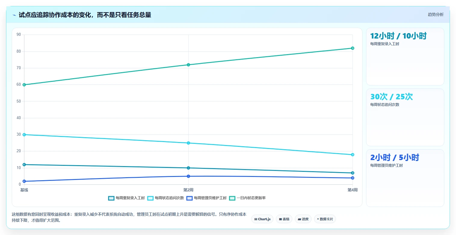 突破研发瓶颈:2026年5大开源项目管理系统选型指南